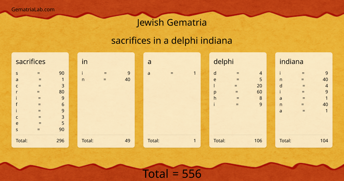 sacrifices in a delphi indiana in jewish Gematria